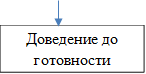 Доведение до готовности
