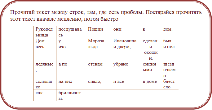 Прочитай текст между строк, там, где есть пробелы. Постарайся прочитать этот текст вначале медленно, потом быстро
Рукодельница	послушалась	Пошли	они	в	дом.
Дом	у	Мороза	Ивановича	сделан	был
весь	изо	льда:	и двери,	и окошки,	и пол
ледяные,	а по	стенам	убрано	снежными	звёздочками
солнышко	на них	сияло,	и всё	в доме	блестело
как	бриллианты.				






