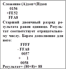 Cложение (А)доп+(В)доп 0156
+FE52 FFA8
Старший двоичный разряд ре- зультата равен единице. Резуль- тат соответствует отрицательно- му числу. Берем дополнение для него:
FFFF
- FFA8 0057
+	1
0058
Результат= (80+8)= 88
