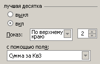 Параметры автоотображения для отчета о двух лучших продуктов