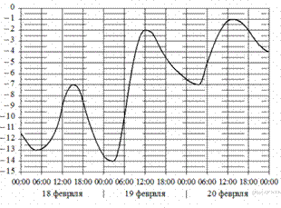 https://math-oge.sdamgia.ru/get_file?id=10397&png=1