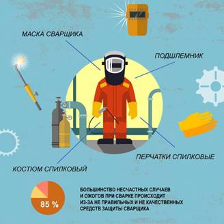 ekiperovka_svarshika_13_0.jpg