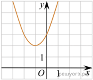 функция 16