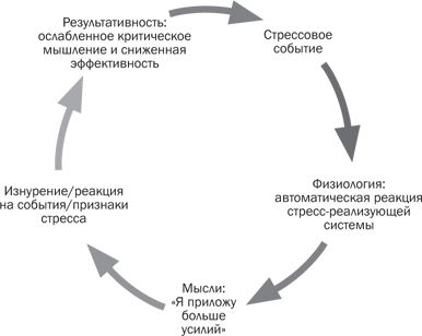 https://i2.wp.com/psyhoday.ru/wp-content/uploads/2018/01/stressoustojchivost-krug.png