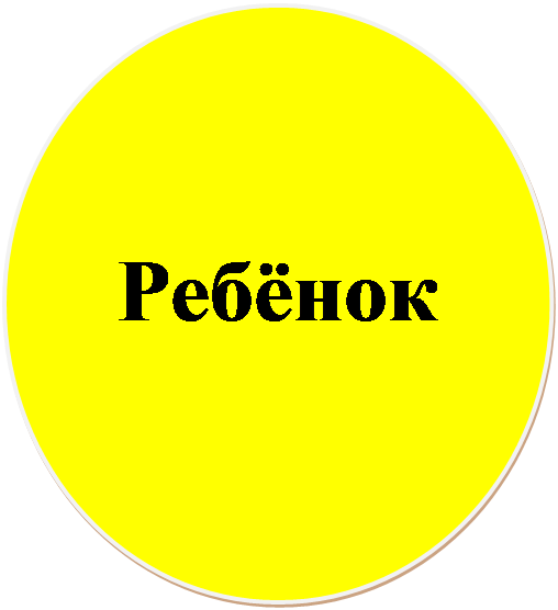 Овал: Ребёнок
