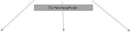 По температуре