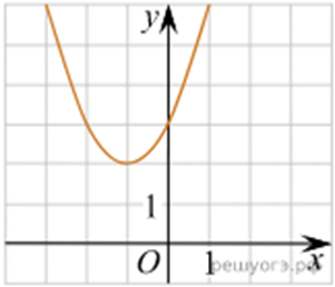 функция 17