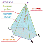 https://fsd.videouroki.net/products/conspekty/geom10/27-piramida-pravil-naia-piramida.files/image001.png