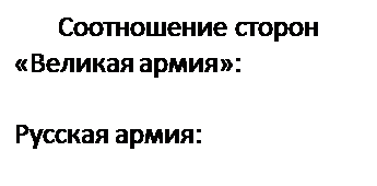 Надпись: Соотношение сторон
«Великая армия»:

Русская армия:

