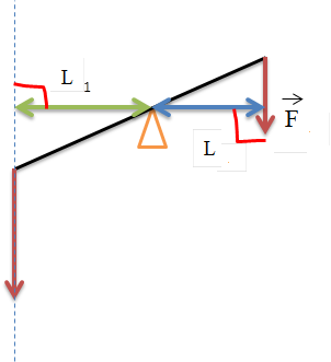 2,1,2,F,L,L