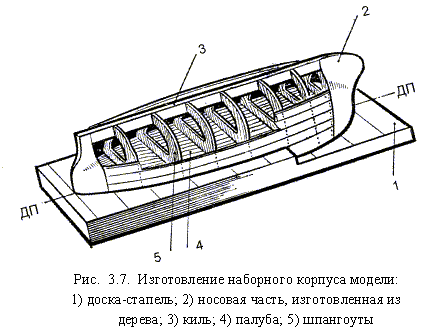 http://tsput.ru/res/other/construct/images/pic3_7.gif
