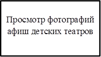 Просмотр фотографий афиш детских театров  