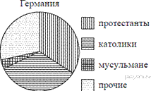 https://math-oge.sdamgia.ru/get_file?id=7501&png=1