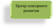 Центр сенсорного развития