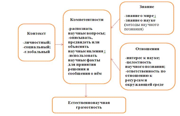Вырезка экрана