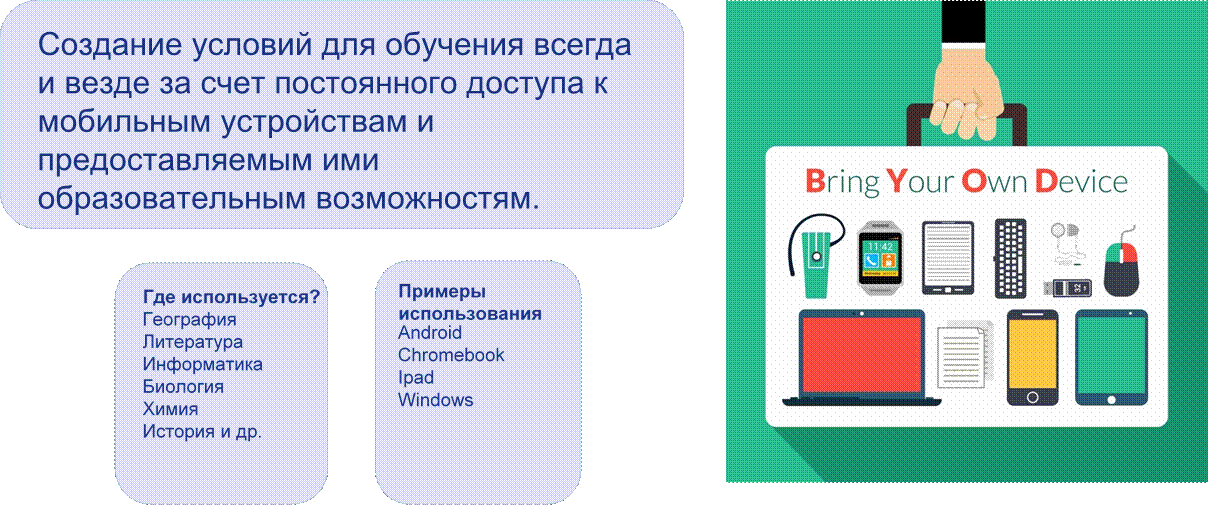 Что означает цифровая трансформация в образовании и каковы ее характеристики