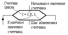 ../Downloads/Массивы/В_А_Коднянко_%20Алгоритмы%20и%20алгоритмизация.files/CircleZag.gif