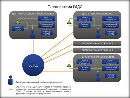 http://sensor-m.ru/solutions/edds/edds-112.jpg