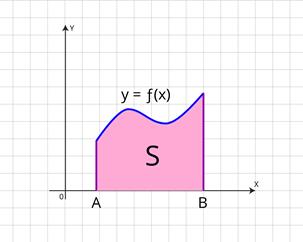 https://resh.edu.ru/uploads/lesson_extract/4037/20200131104121/OEBPS/objects/c_matan_11_24_1/44a4ffae-eb41-4bc1-bc13-8b542b02cda0.png