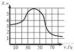 https://math-oge.sdamgia.ru/get_file?id=2253&png=1