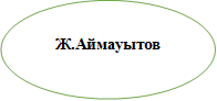 Ж.Аймауытов