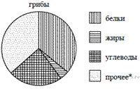 https://math-oge.sdamgia.ru/get_file?id=14059&png=1