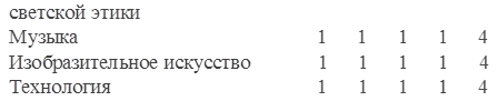 светской этики
Музыка	
1	
1	
1	
1	
4
Изобразительное искусство	1	1	1	1	4
Технология	1	1	1	1	4

