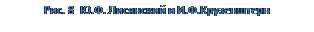 Надпись: Рис. 8  Ю.Ф. Лисянский и И.Ф.Крузенштерн