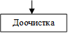 Доочистка