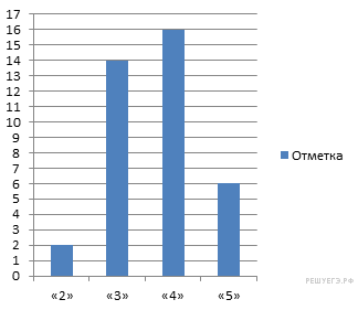 https://math6-vpr.sdamgia.ru/get_file?id=3153