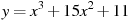 y=x^3 +15x^2+11