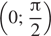 Описание:  левая круглая скобка 0; дробь: числитель: Пи , знаменатель: 2 конец дроби правая круглая скобка 