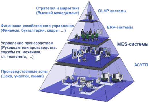 Пирамида