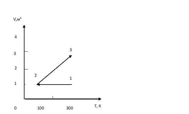 На p v диаграмме изображены два циклических процесса отношение работ a1 a2