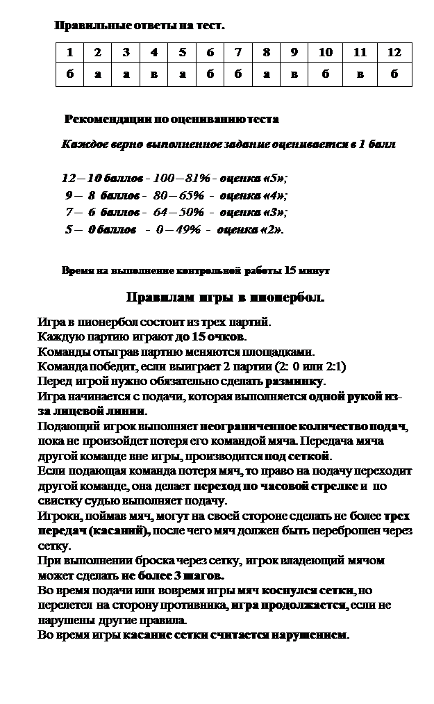 Надпись: Правильные ответы на тест.
1	2	3	4	5	6	7	8	9	10	11	12
б	а	а	в	а	б	б	а	в	б	в	б

   Рекомендации по оцениванию теста
Каждое верно выполненное задание оценивается в 1 балл

12 – 10 баллов - 100 – 81% - оценка «5»;
 9 –  8  баллов -  80 – 65%  -  оценка «4»;
 7 –  6  баллов -  64 – 50%  -  оценка «3»;
 5 –  0 баллов   -  0 – 49%  -  оценка «2». 

Время на выполнение контрольной работы 15 минут
Правилам игры в пионербол.
Игра в пионербол состоит из трех партий. 
Каждую партию играют до 15 очков.
Команды отыграв партию меняются площадками.
Команда победит, если выиграет 2 партии (2: 0 или 2:1) 
Перед игрой нужно обязательно сделать разминку.
Игра начинается с подачи, которая выполняется одной рукой из-за лицевой линии. 
Подающий игрок выполняет неограниченное количество подач, пока не произойдет потеря его командой мяча. Передача мяча другой команде вне игры, производится под сеткой. 
Если подающая команда потеря мяч, то право на подачу переходит другой команде, она делает переход по часовой стрелке и  по свистку судью выполняет подачу. 
Игроки, поймав мяч, могут на своей стороне сделать не более трех передач (касаний), после чего мяч должен быть переброшен через сетку. 
При выполнении броска через сетку, игрок владеющий мячом может сделать не более 3 шагов.
Во время подачи или вовремя игры мяч коснулся сетки, но перелетел на сторону противника, игра продолжается, если не нарушены другие правила. 
Во время игры касание сетки считается нарушением.

