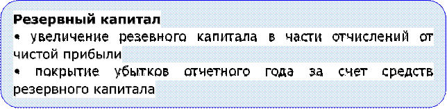 Резервный капитал
• увеличение резевного капитала в части отчислений от чистой прибыли
• покрытие убытков отчетного года за счет средств резервного капитала
