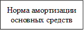 Норма амортизации основных средств