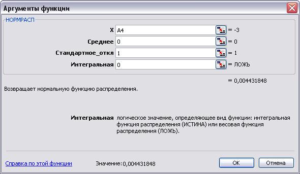 аргументы функции НОРМРАСПР в Excel