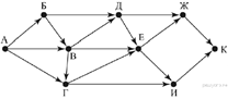 https://inf-oge.sdamgia.ru/get_file?id=20151
