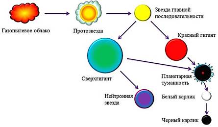 https://fsd.videouroki.net/products/conspekty/fizika11/62-proiskhozhdieniie-i-evoliutsiia-ghalaktik-i-zviezd-evoliutsiia-vsieliennoi.files/image002.jpg