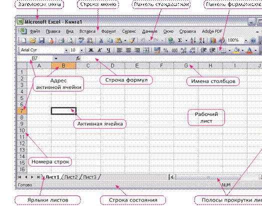 Номер активной строки. Полосы прокрутки в excel. Присвоить имя в excel. Названия элементов интерфейса электронной таблицы. Ярлычок листа в экселе.