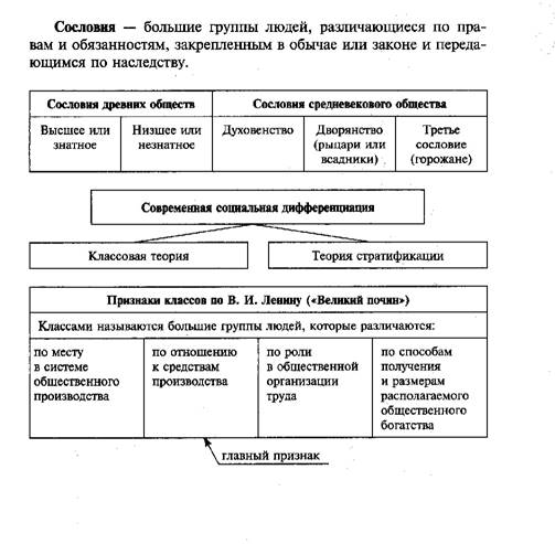 Пути формирования групп 6 класс обществознание схема