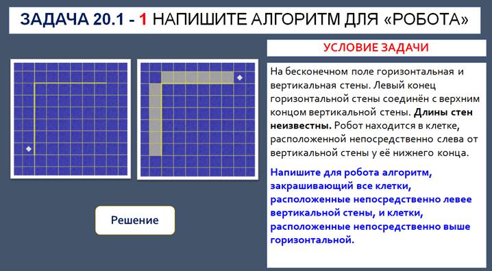 Какой из названных объектов не может являться исполнителем алгоритма принтер географическая карта