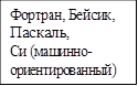 Фортран, Бейсик, Паскаль, Си (машинно- ориентированный)