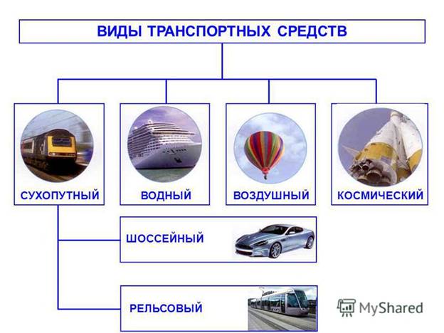 http://images.myshared.ru/17/1022211/slide_2.jpg