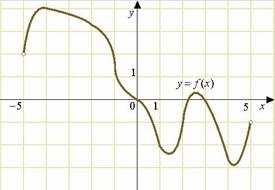https://math-ege.sdamgia.ru/pic?id=a2707