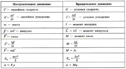 http://class-fizika.ru/images/10_11_class/10/3/49.11.jpg