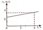 http://fizmat.by/pic/PHYS/test60/im6.jpg