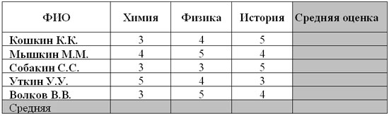 Создайте таблицу по образцу и выполните необходимые расчеты стол стул компьютер