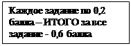 Надпись: Каждое задание по 0,2 балла – ИТОГО за все задание - 0,6 балла